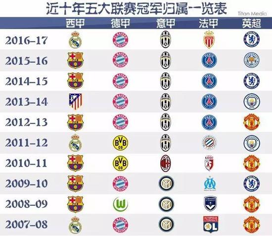 历过类似的