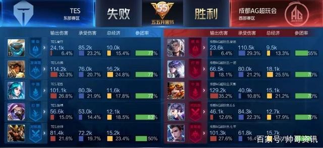 但也让我的